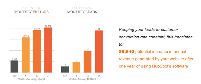 HS Roi Calculator