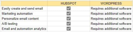 HS vs WP8