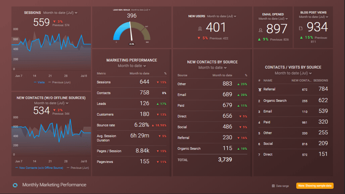 Databox Dashboard-1-Nov-25-2021-04-34-09-39-PM