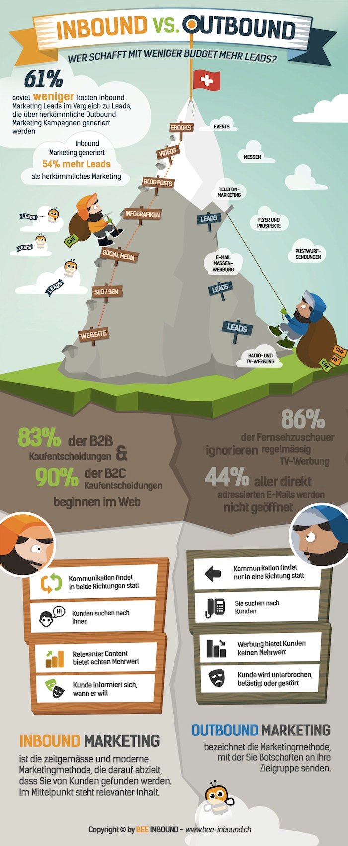 BEE_Inbound_vs_Outbound_Infographic