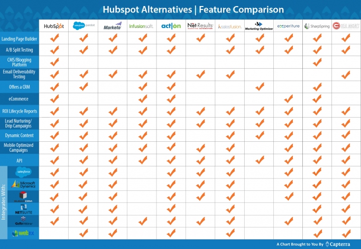 Hubspot-Comparison_update_3-1-17